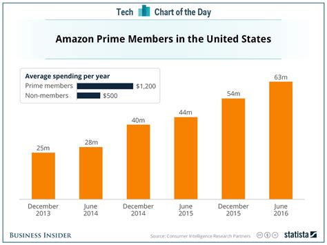 How Much Is Amazon Prime Membership 2024 - Aleta Aurilia