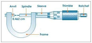 Micrometer Screw Gauge: Parts of a Micrometer Screw & Functions