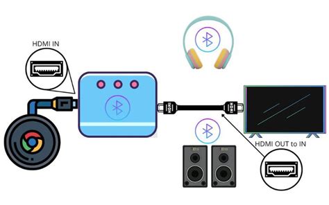 How To Only Cast Video To My Chromecast But Play Audio Separately (With ...