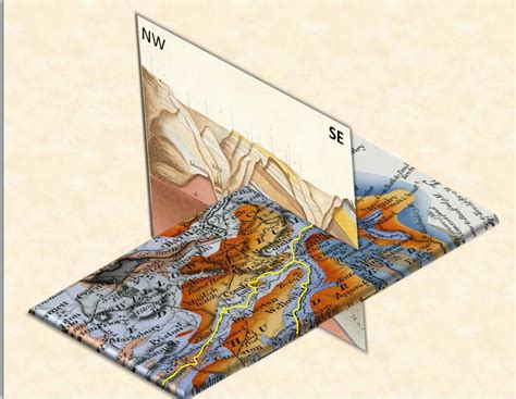 William Smith Geological Map Of England | secretmuseum