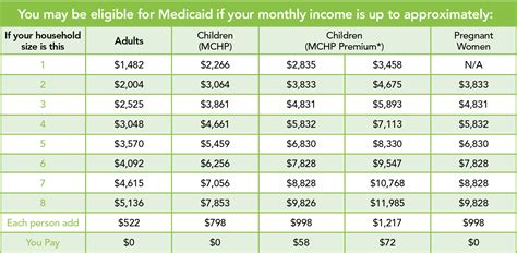 Self-Enrolling on Medicaid | Violet