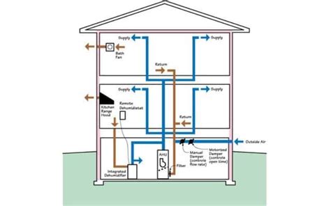 Basement Ventilation System Cost - HVAC BOSS