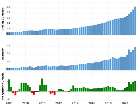 Monolithic Power Systems Stock: Earnings And Risks Rising Simultaneously (NASDAQ:MPWR) | Seeking ...