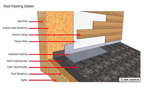 Roof Flashing - Inspection Gallery - InterNACHI®