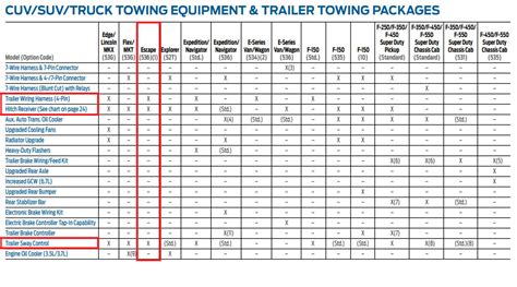 2017 Ford Escape Towing Capacity | LetsTowThat.com