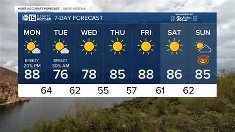 FORECAST: Storm system coming