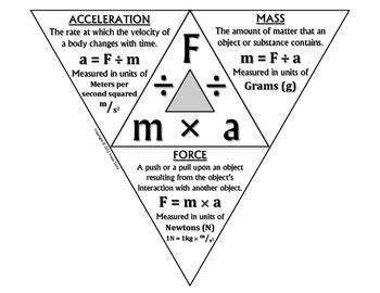 Science Journal: Force Triangle Foldable Completed | Physics classroom, Science lessons, Science ...