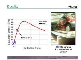 Ductal architecture presentation | UHPC | Precast concrete | PPT