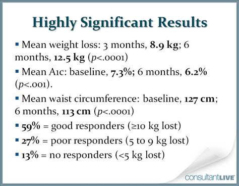 Glp 1 Approved For Weight Loss