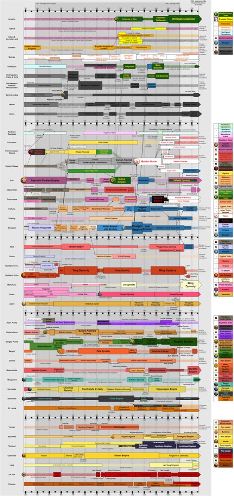 Asia timeline (Version 7 - now with EVEN MORE INDIA & new DLC civilization emblems) : r/aoe2