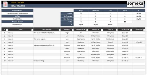 Issue Tracking Chart