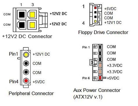 12 volt motherboard power connector - Super User