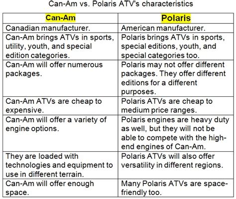 Can-Am vs. Polaris ATV : What Is The Main Difference - Dirt Sound