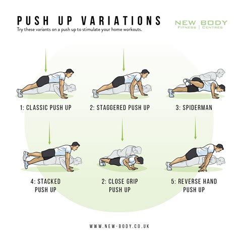 PUSH UP VARIATIONS Bored of... - New Body Fitness Bridport