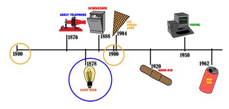 Timeline Quiz Answers!