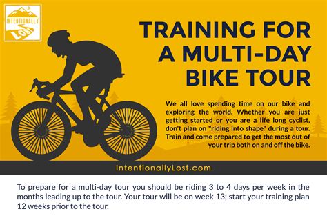 Cycling training plan for a multi-day bike tour or cycling vacation