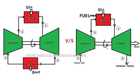 What Is An Open Cycle Gas Turbine