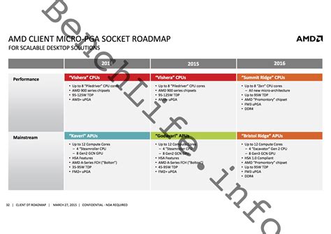 AMD Desktop Roadmap 2016-2017 | AnandTech Forums: Technology, Hardware ...