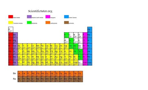 Alkali metals periodic table - buyersvirt