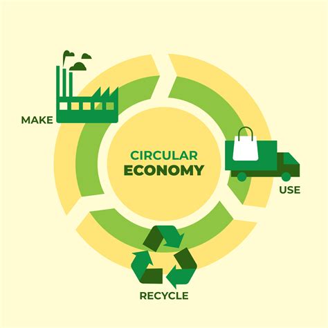 ¿Qué es la economía circular? - Greentology