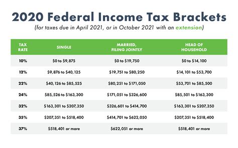 What to Expect When Filing Your Taxes This Year