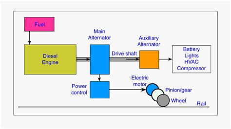 Diesel Electric Locomotive Diagram , Free Transparent Clipart - ClipartKey