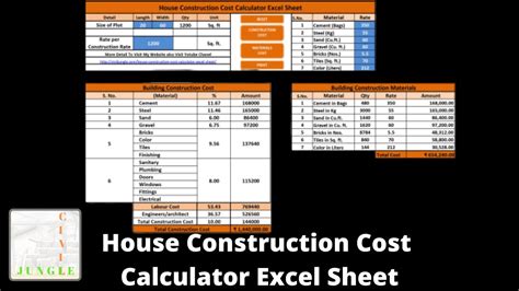 Whole House Renovation Cost Calculator India - Draw-wabbit