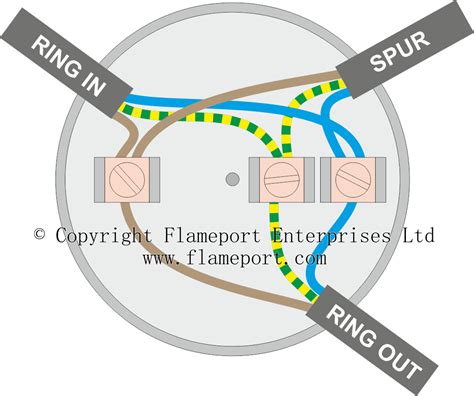 Extending A Ring Circuit Using A Junction Box - Junction Box Wiring Diagram - Cadician's Blog