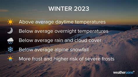 Australia's Winter 2023 outlook | Weatherzone Business