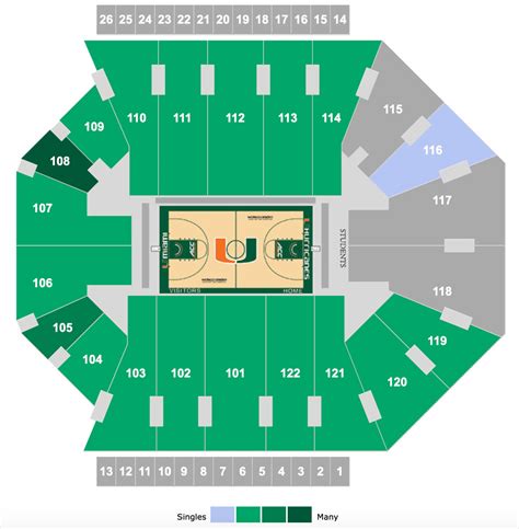 How To Find The Cheapest Miami Basketball Tickets + Face Value Options