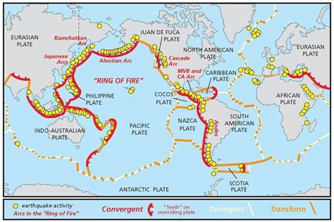 Tectonic Plates & their interactions, Indian Plate Movement - PMF IAS