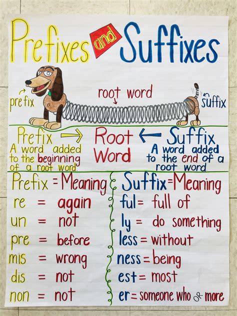 What is Prefix and Suffix - VeronicacelCordova