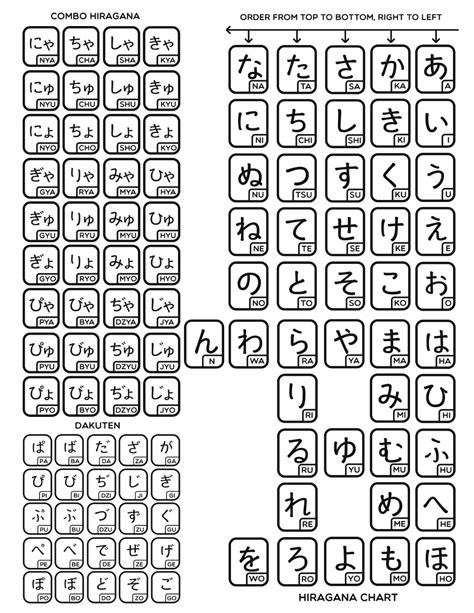 Pin by Arun Kanaujia on creative | Hiragana, Hiragana chart, Katakana chart