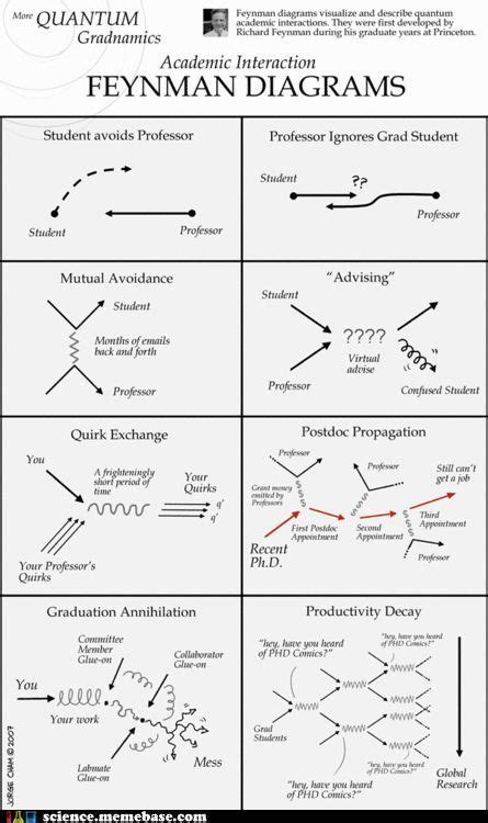 Feynman Diagram Examples Feynman Diagrams Introduction Notes