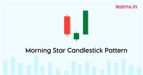 Morning Star Candlestick Pattern Explained