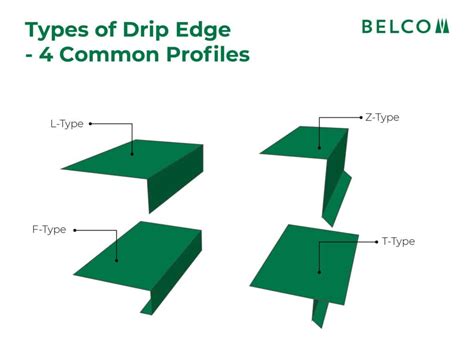 Roof Drip Edge Types, Styles & Installation - Belco Forest Products