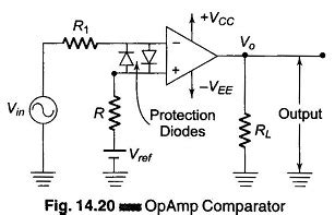 Op Amp Comparator Circuit | Comparator Output Waveform