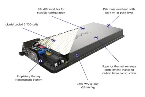 Troubleshooting thermal design of composite battery enclosures | Production Machining