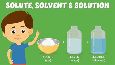 Solute, solvent and solution | What is a Solution? | Science Video for Kids - YouTube