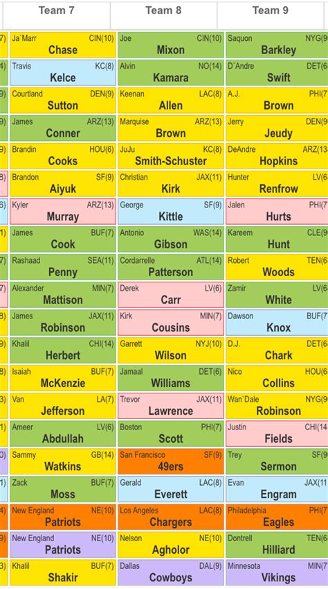 Fantasy football expert breakdown: Analyzing a 12 team, PPR, 3 WR high stakes draft - The Athletic