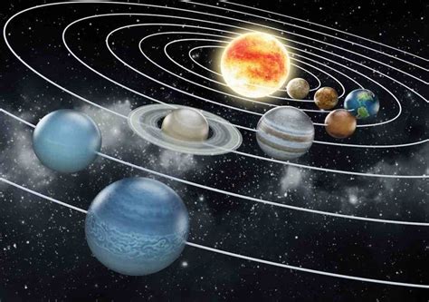 Guide complet des planètes en astrologie et comment elles vous affectent | Planets, Solar system ...