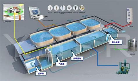 Recirculating aquaculture system RAS - Bluslot Filter