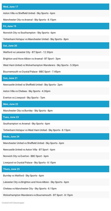 LEAKED: Premier League fixtures and TV schedule for first three weeks ...