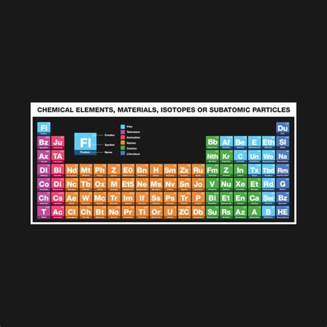 Periodic Table of Fictional Elements - Vibranium - T-Shirt | TeePublic