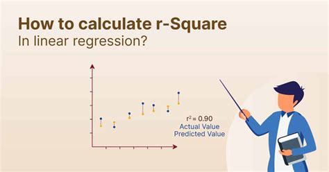 How to Calculate R squared in Linear Regression - Shiksha Online