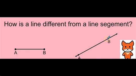 Lesson 1-11 Points, Lines, Line Segments, Rays - YouTube