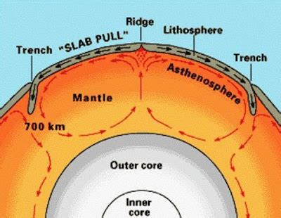 Slab Pull, Kemungkinan Yang Menyebabkan Gempa Utara Jawa Timur (Barat ...