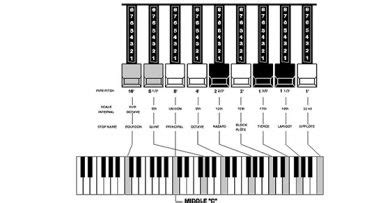 Digital Organ Basics - Drawbars, Rotary, Percussion - Music Industry How To