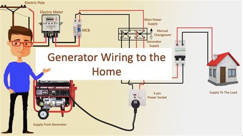 Generator Transfer Switch Wiring Diagram - Printable Form, Templates and Letter