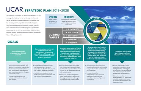 UCAR Strategic Plan | University Corporation for Atmospheric Research